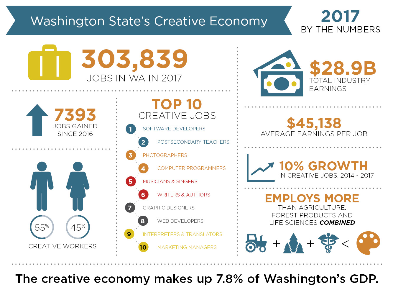 creative-economy-artswa